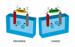Solar Battery Buying Basics Image